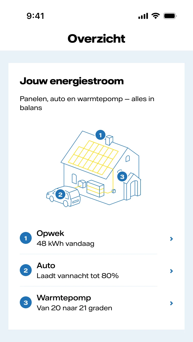 Panels, car, and heat pump
