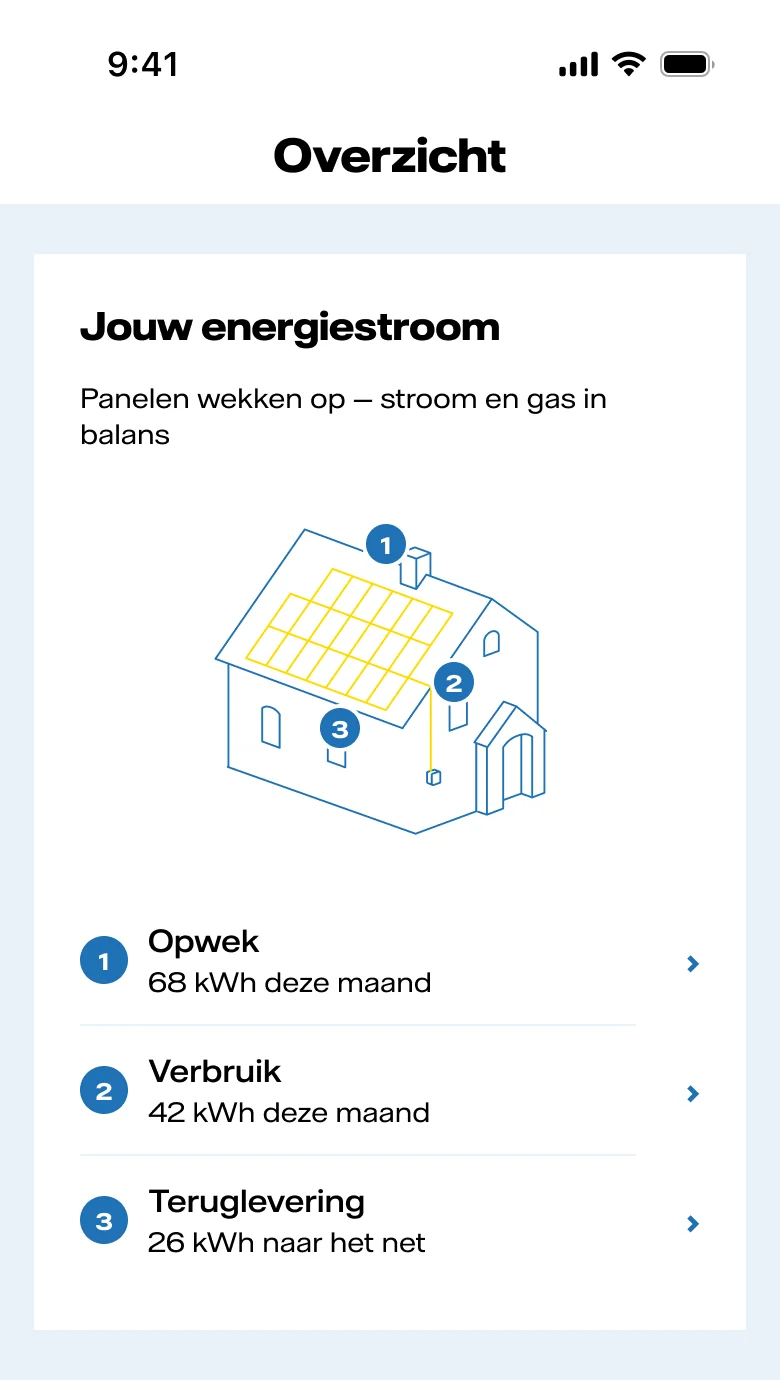 Solar panels